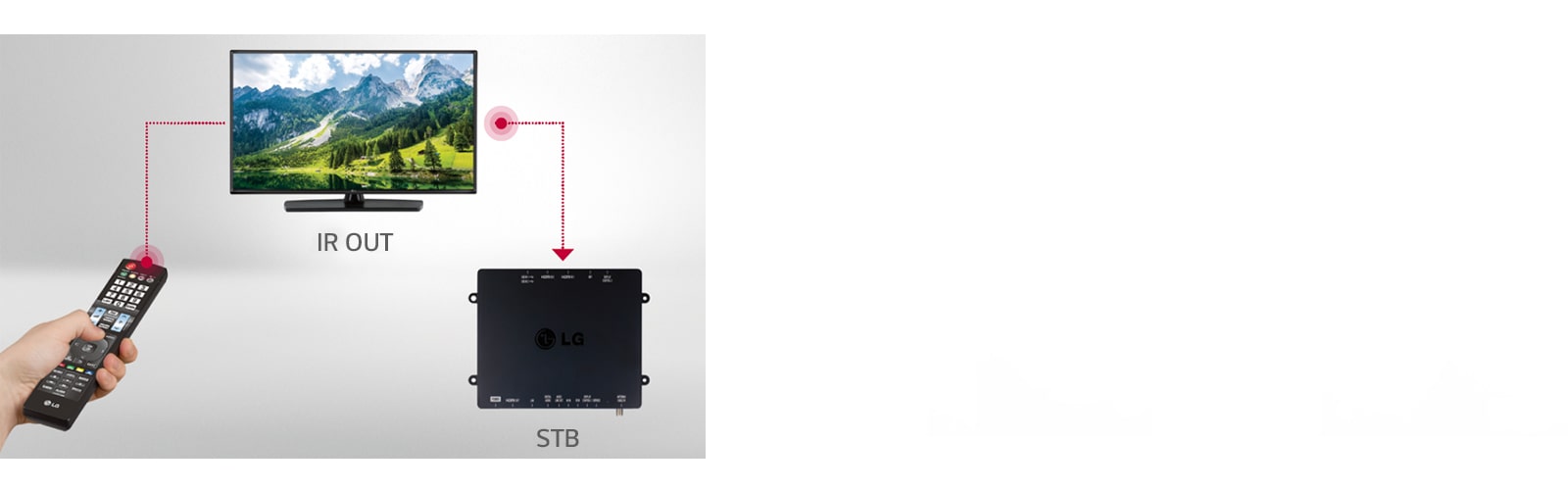To perform IR pass through and control, connect the STB to the TV.