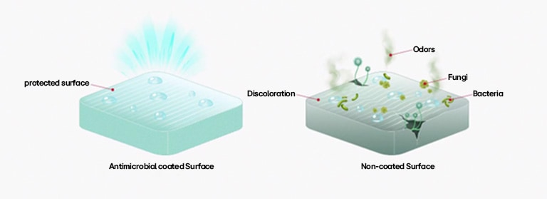 The left shows a clean, protected surface, while the right is discolored and contaminated with bacteria, mold, and odors.
