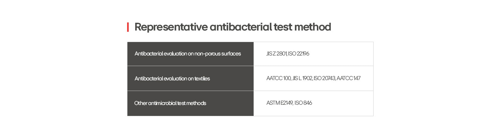 Different types of antibacterial test methods, useful for anyone who needs to test the antibacterial properties of a material