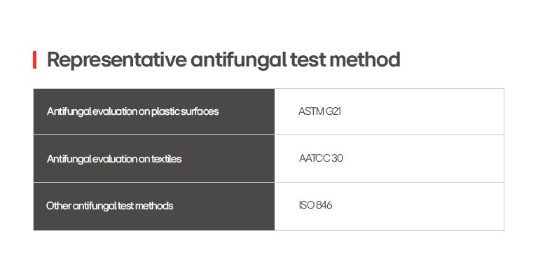 The table lists the different standards used for testing the antifungal properties of various materials.