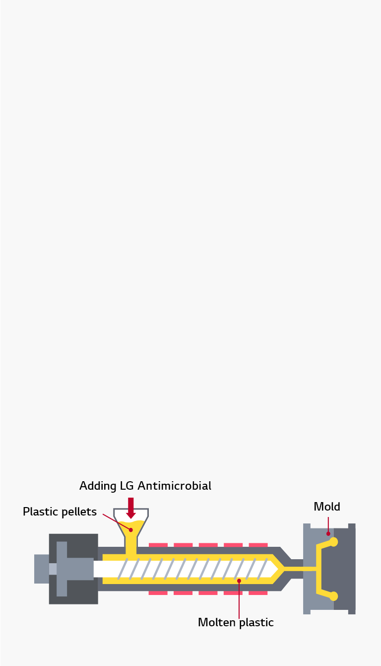 How to make<br> Antimicrobial plastics?