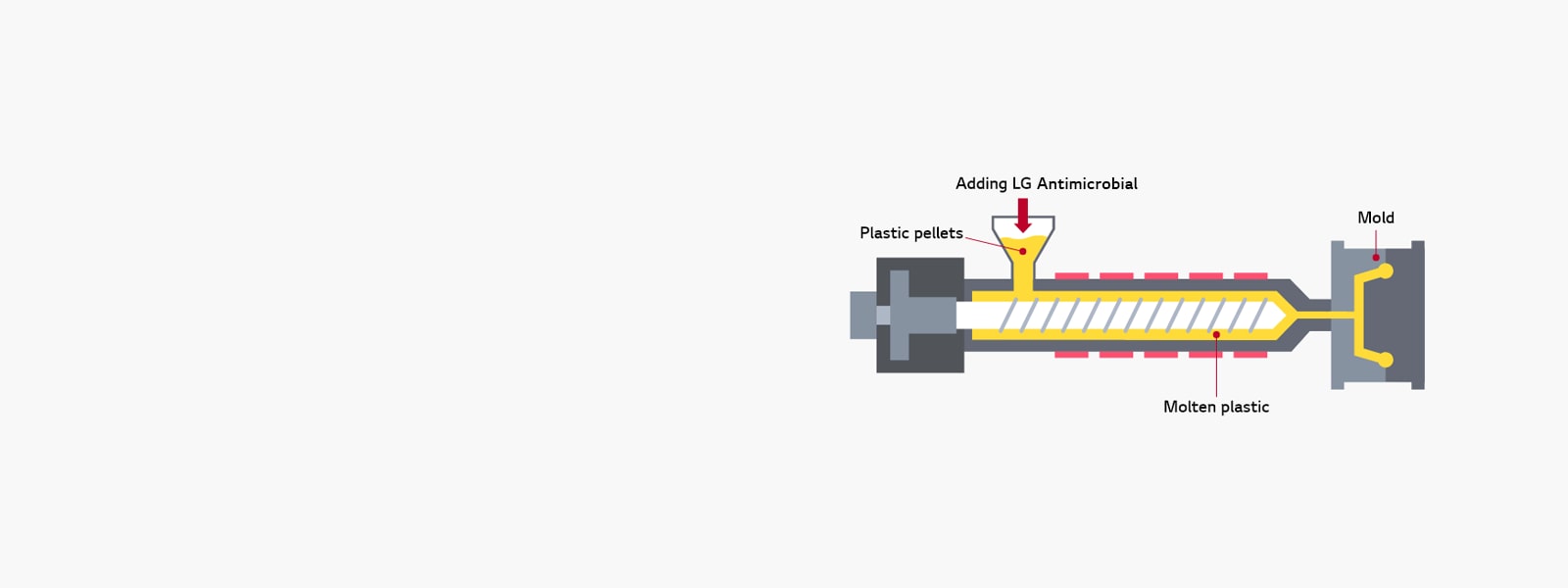 How to make<br> Antimicrobial plastics?