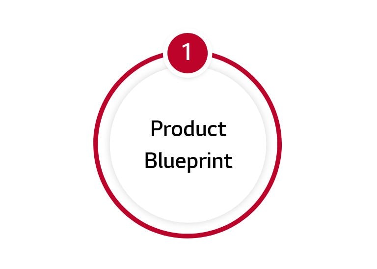 Step 1. Understanding your needs