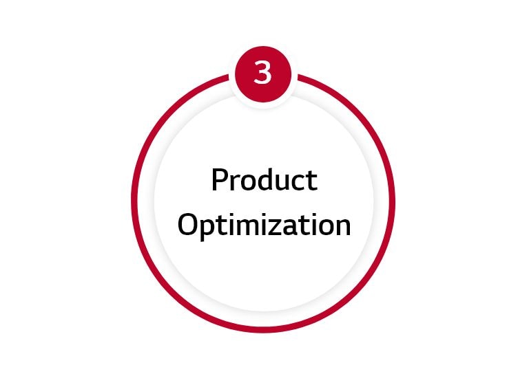 Step 3. Delivering results