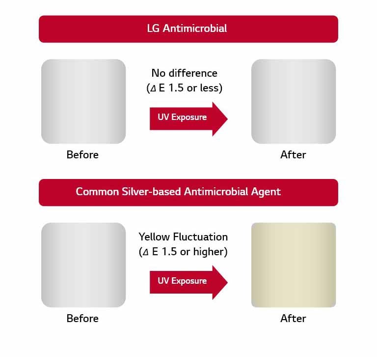 High Resistance to<br> Discoloration