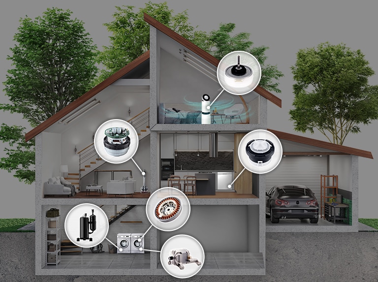 Each room has an image of washing machine, vacuum cleaner, dishwasher, etc. and a compressor and motor image for that image.