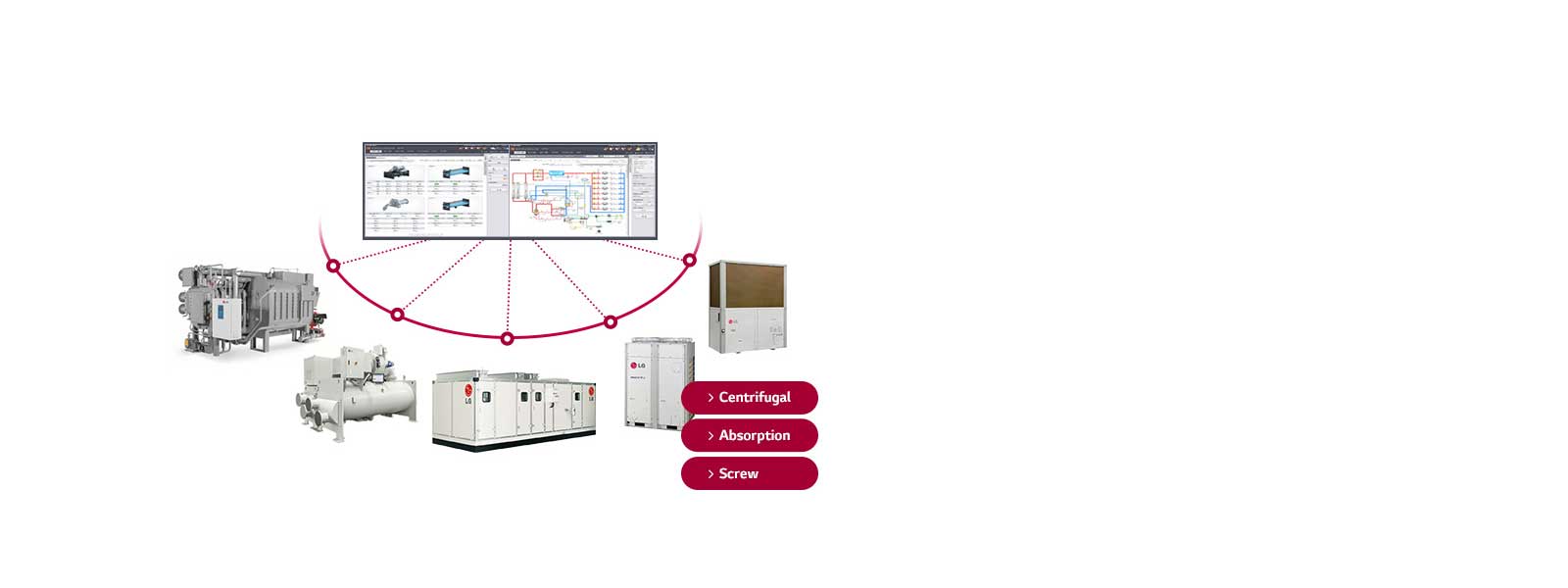 A program window displaying various details sits at the center, connected by red dotted lines to diverse types of chiller units.