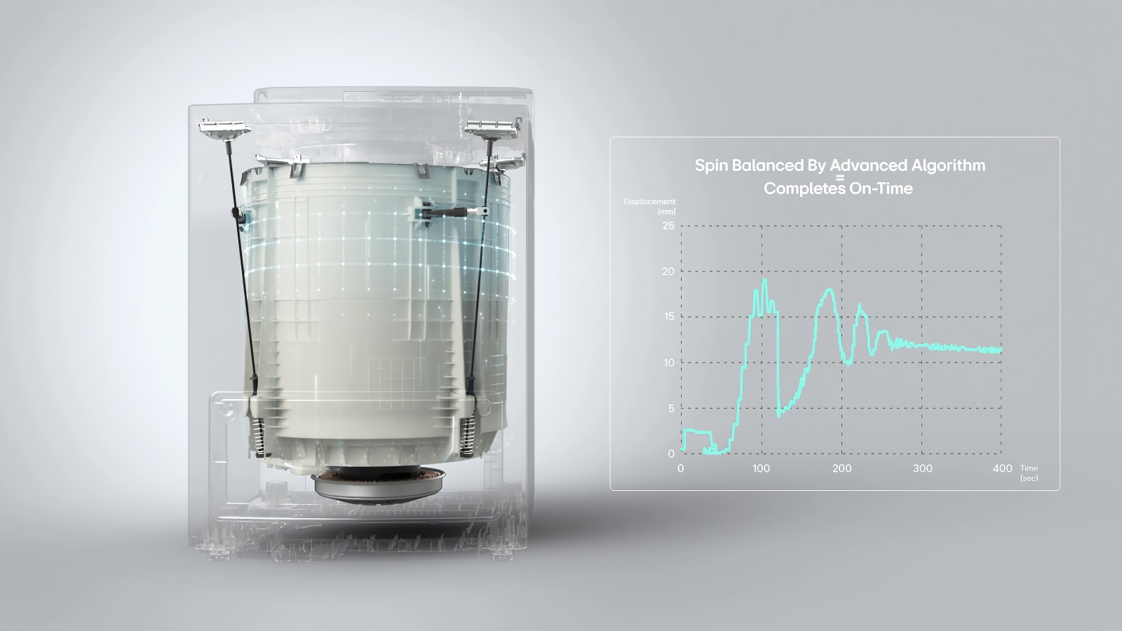 Transparent washing machine drum with complex internal mechanism, showcasing spinning laundry and a graph displaying the machine's spin balance.