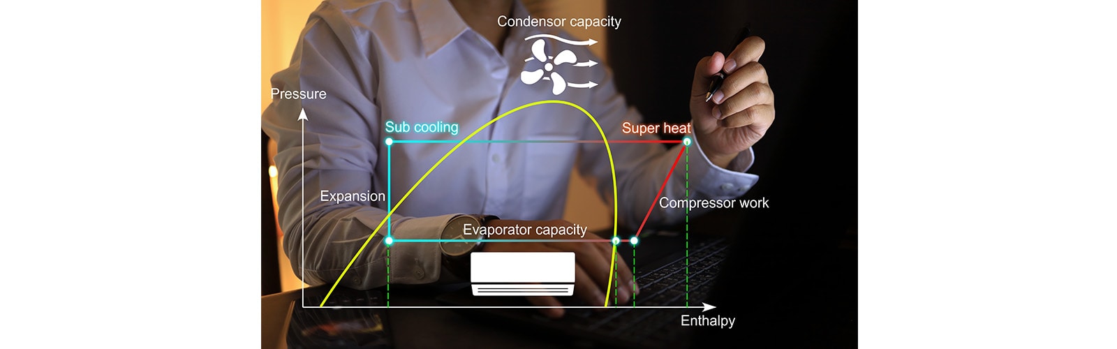 A Researcher and a Graph about Cooling and Heating