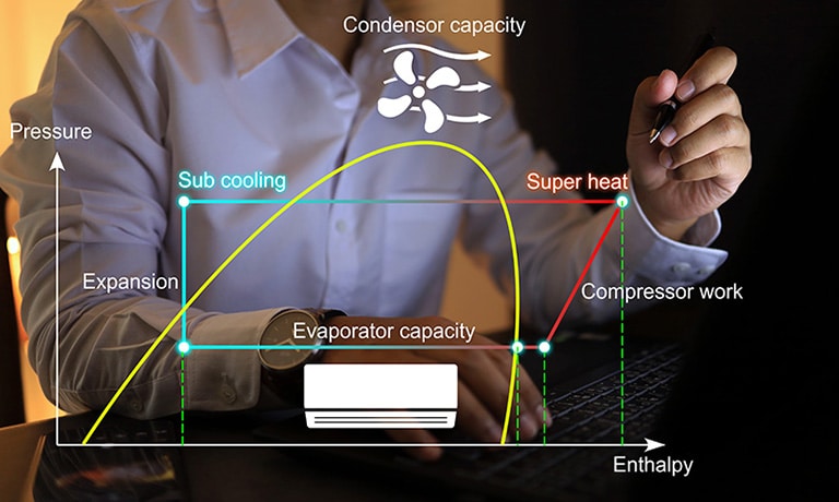 A Researcher and a Graph about Cooling and Heating