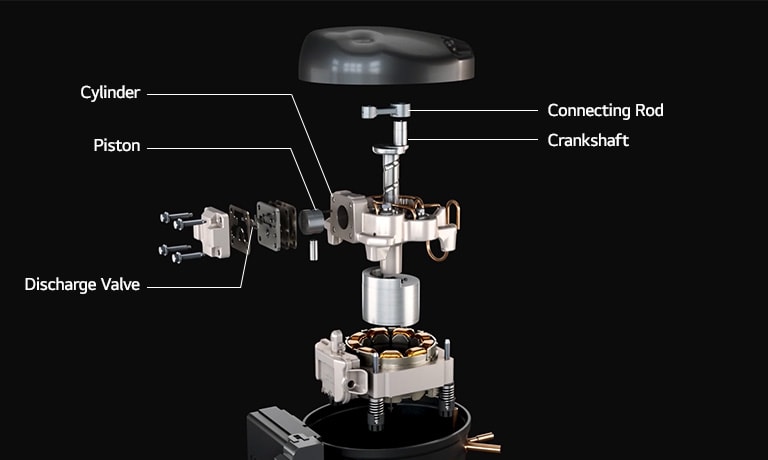 The Details of a Reciprocating Compressor