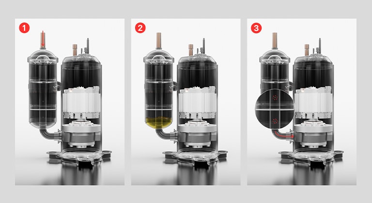 three blocks of images explain the process of an oil flow in an accumulator