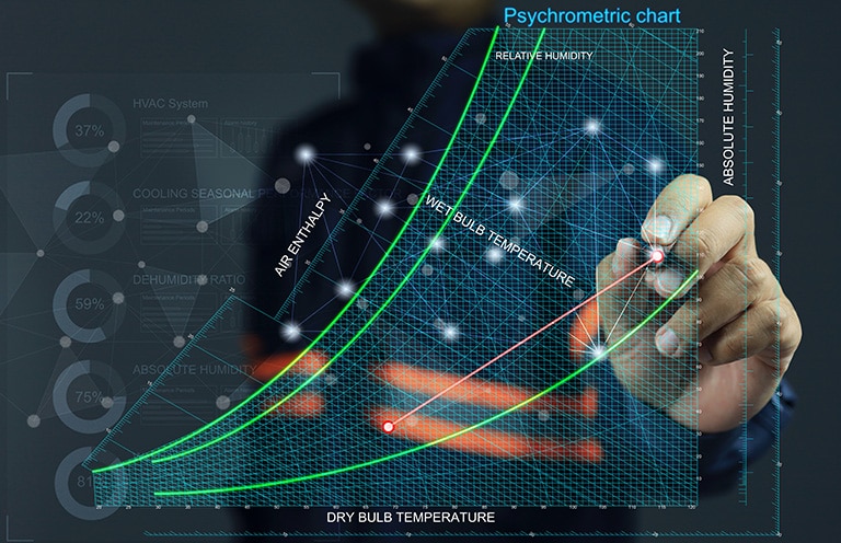 The image is an example of the psychrometric chart. It is a graphical representation of the thermodynamic properties of moist air. 