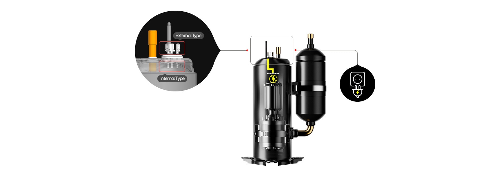 Compressor diagram showing internal and external terminal types and power connection point