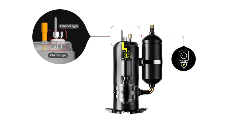 Compressor diagram showing internal and external terminal types and power connection point