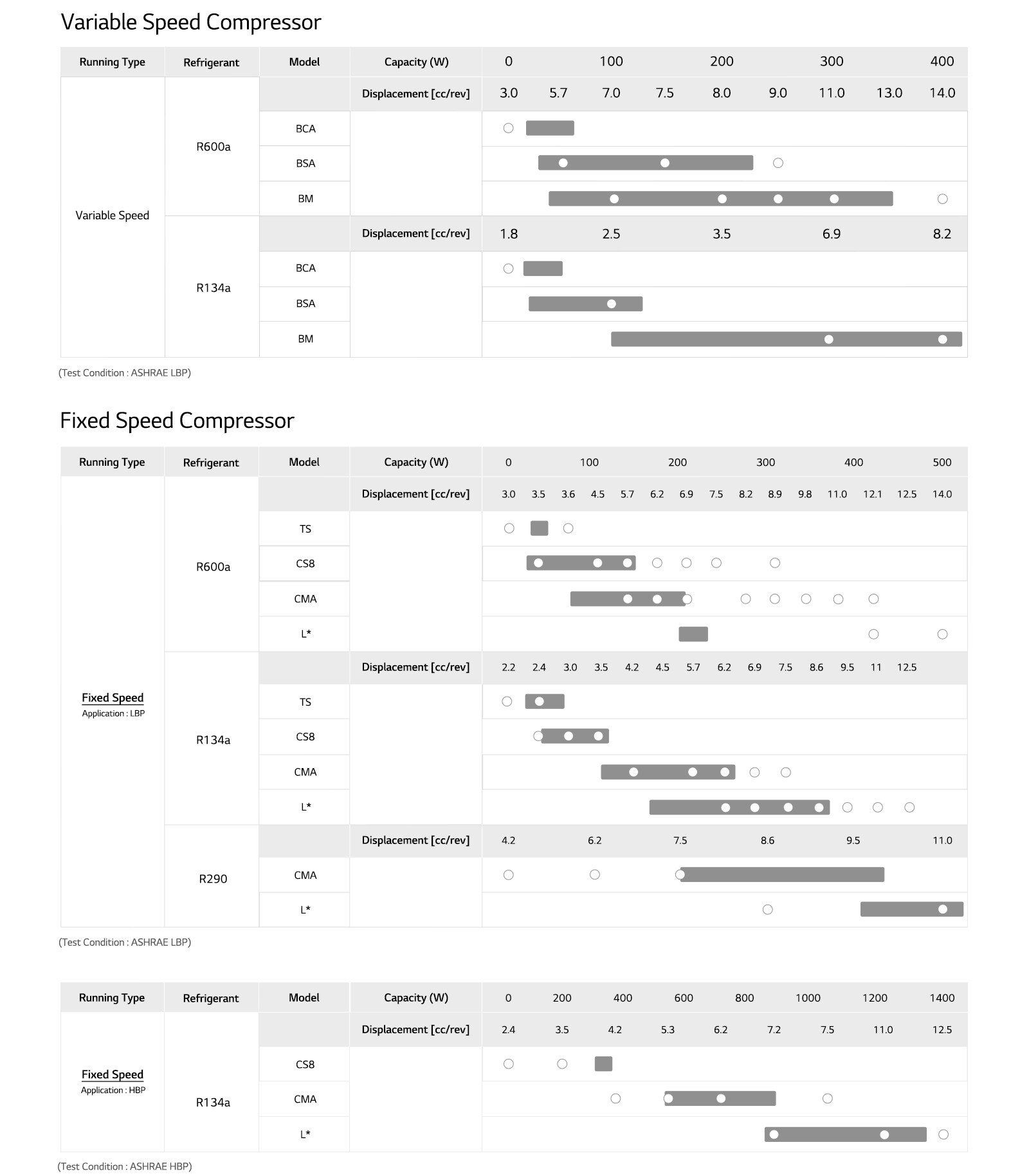 Home | COMPRESSOR & MOTOR | Repricocating