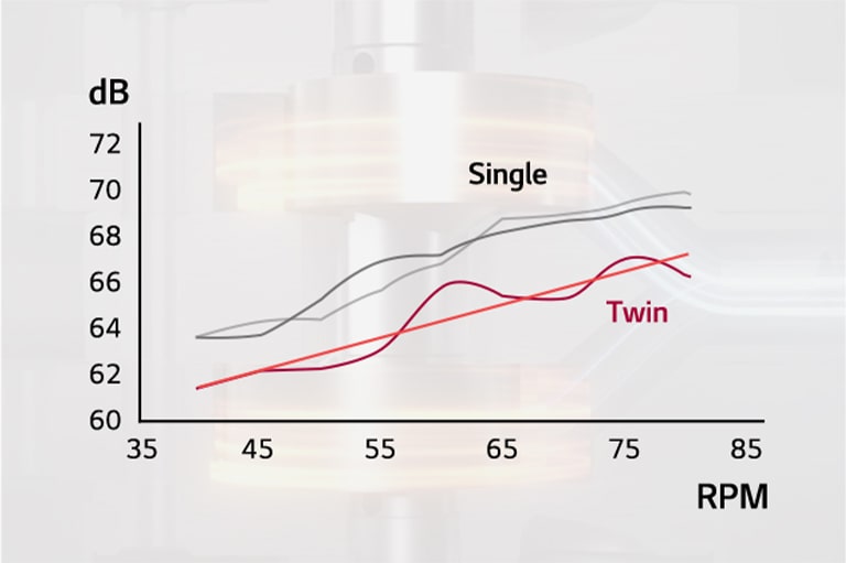 There's a table image of noise and vibration.