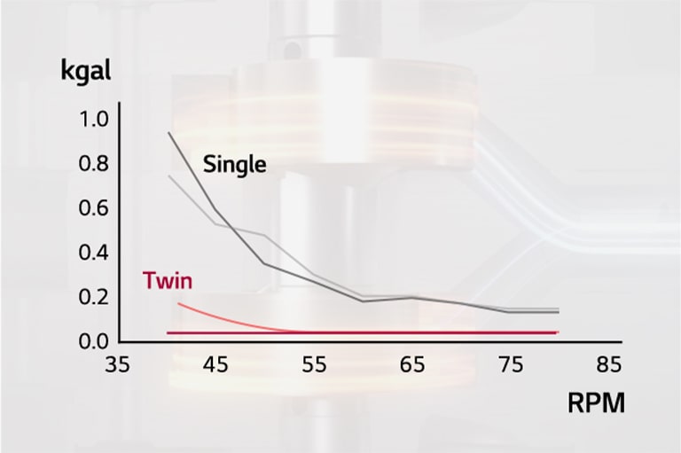 There's a table image of noise and vibration.