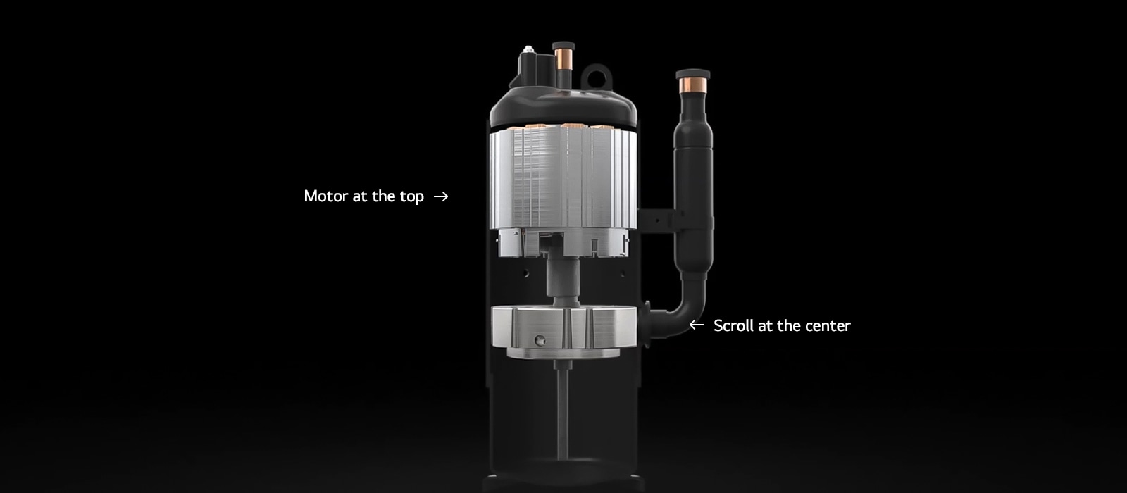 The internal cutaway view of the R1™ compressor with motor positioned at the top and the scroll in the center.