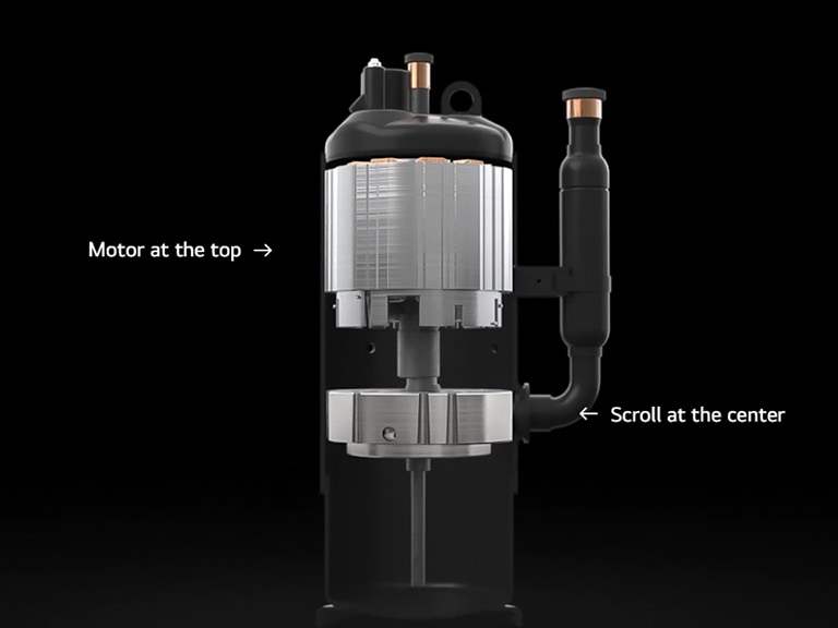 The internal cutaway view of the R1™ compressor with motor positioned at the top and the scroll in the center.