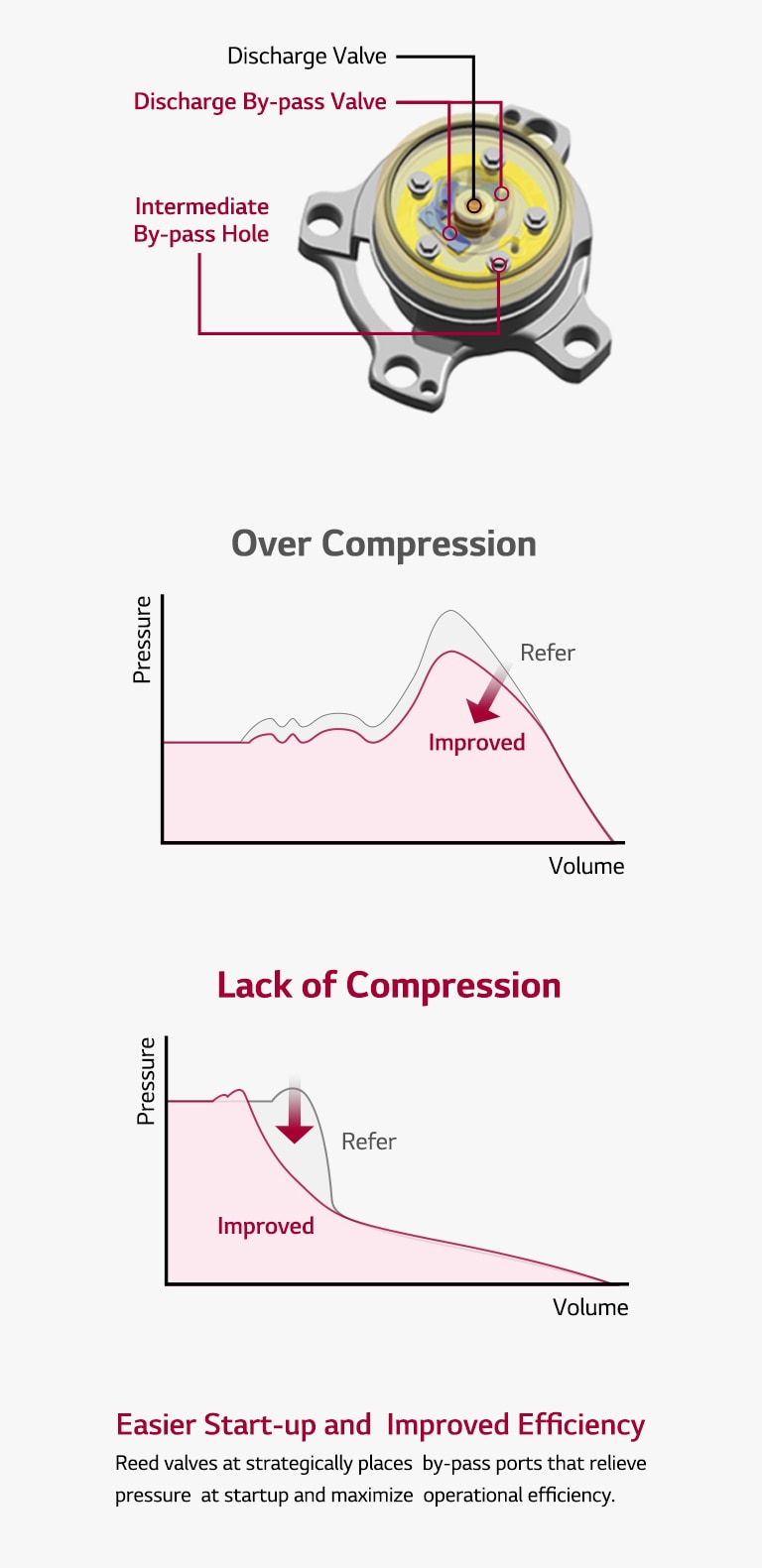 LG Fixed Speed Scroll Compressor l LG Global