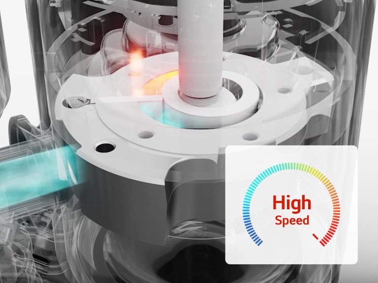 A close-up view of a variable speed rotary compressor's internal mechanism, with a gauge indicating its ability to operate at both high and low speeds.