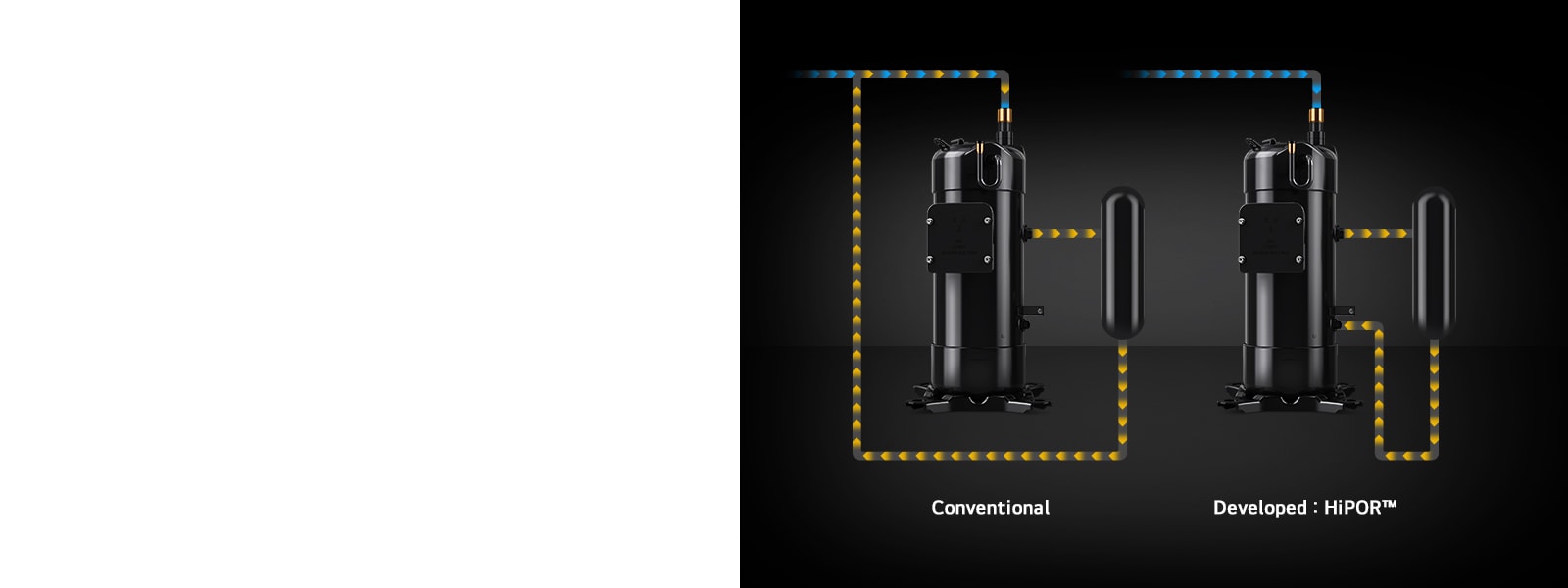 Comparison of a conventional compressor with the developed HIPOR™ technology, where oil is directly recirculated back into the compressor.