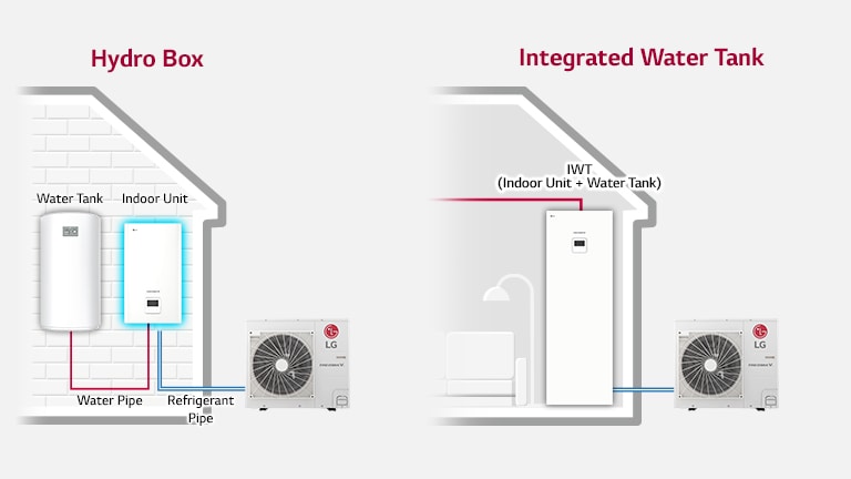 Illustration of how the product is installed