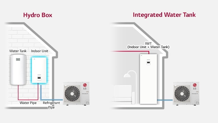 THERMA V Split - Air to Water Heat Pumps - HVAC | Business | LG Global