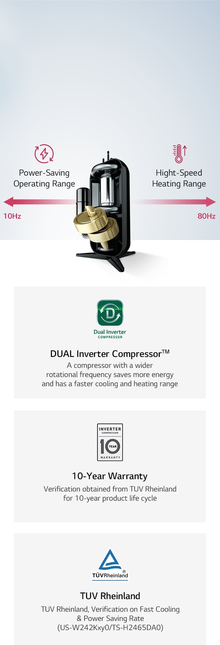 LG Dual Inverter unit, adjusting between 10-80Hz, at central, underlined by signs for Dual Inverter Compressor, a 10-year warranty, and TUV Rheinland.