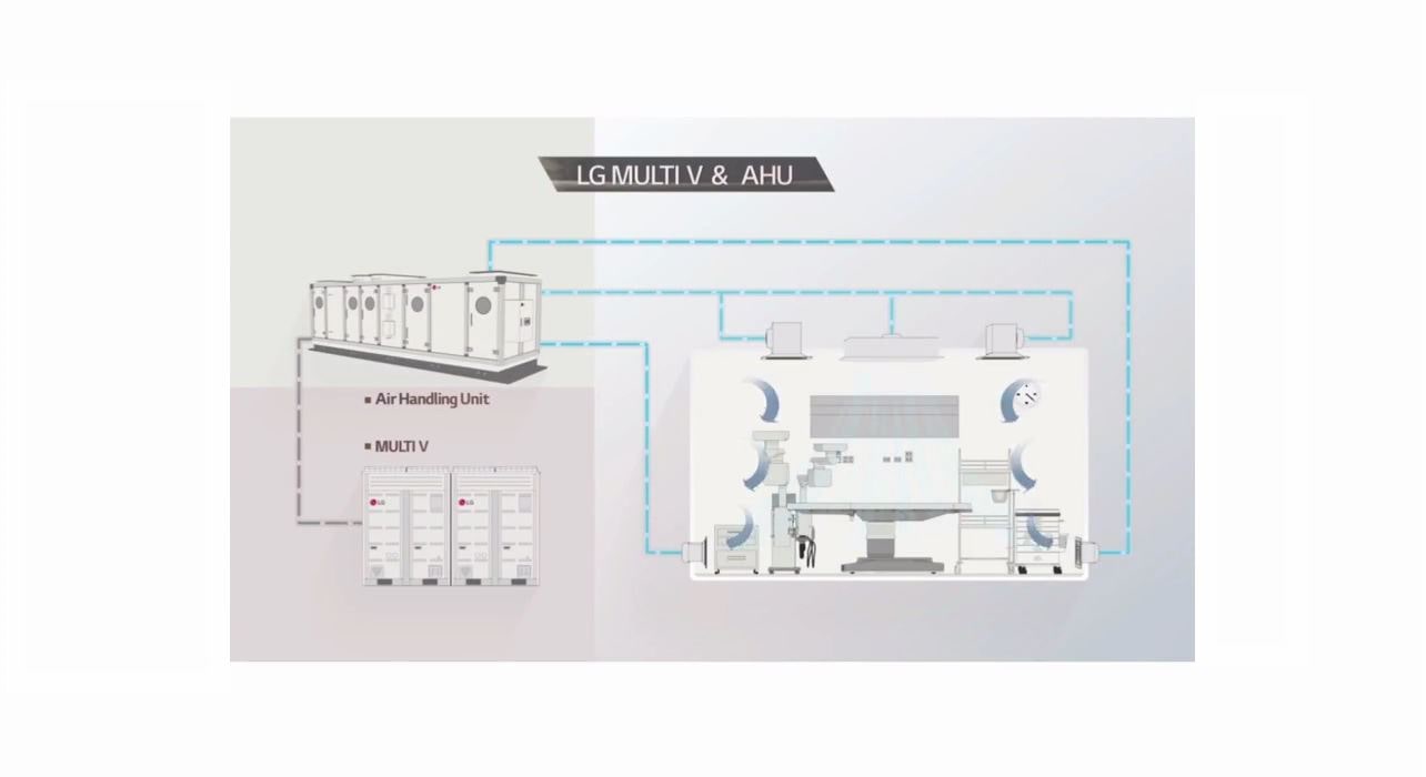 AHUs provide consistent fresh air and positive air pressure throughout Preethi Hospital
