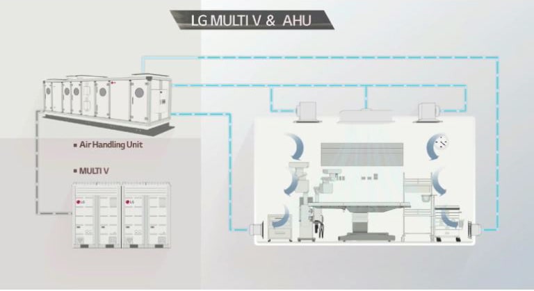 AHUs provide consistent fresh air and positive air pressure throughout Preethi Hospital