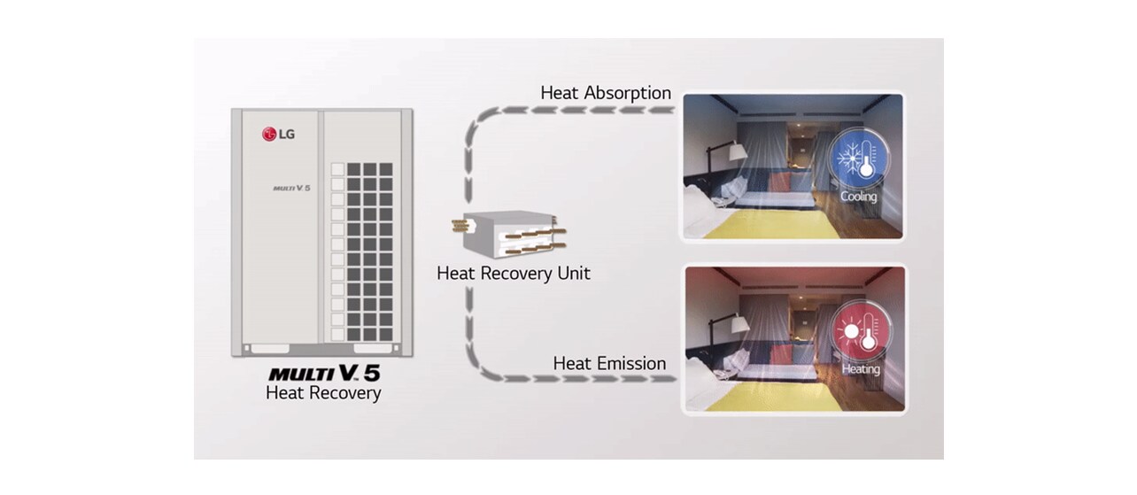 Luxury Solution for Resort | HVAC Blog | LG Global