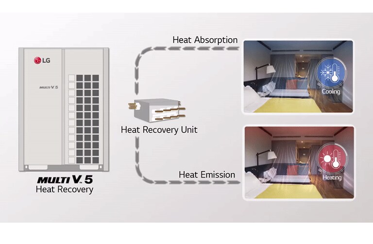 Luxury Solution for Resort | HVAC Blog | LG Global