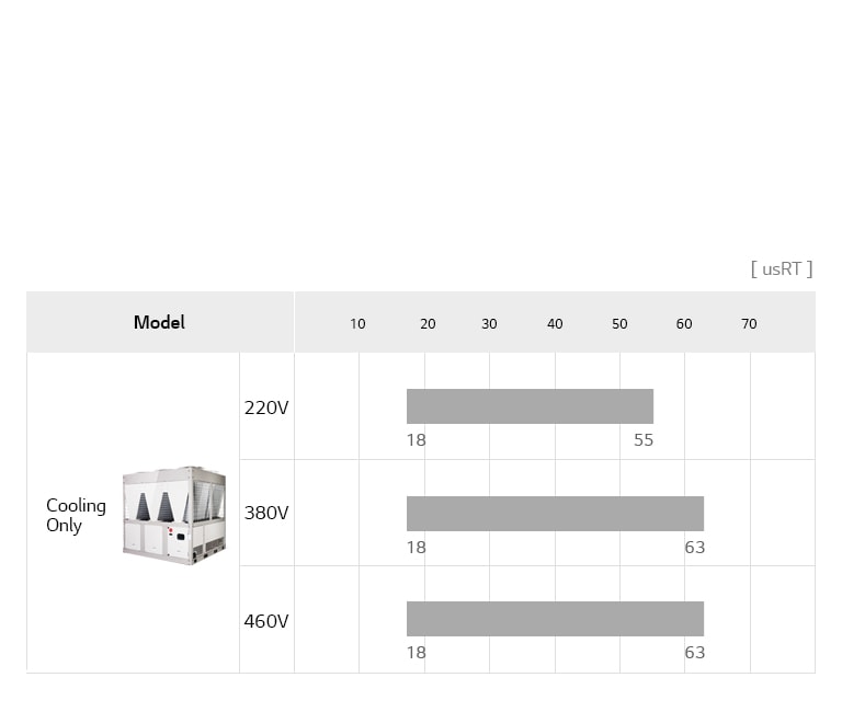ice-storage-air_08_Air-cooled_Scroll_Chiller_Line_Up_21112017_M_1511235779097_1511786519995
