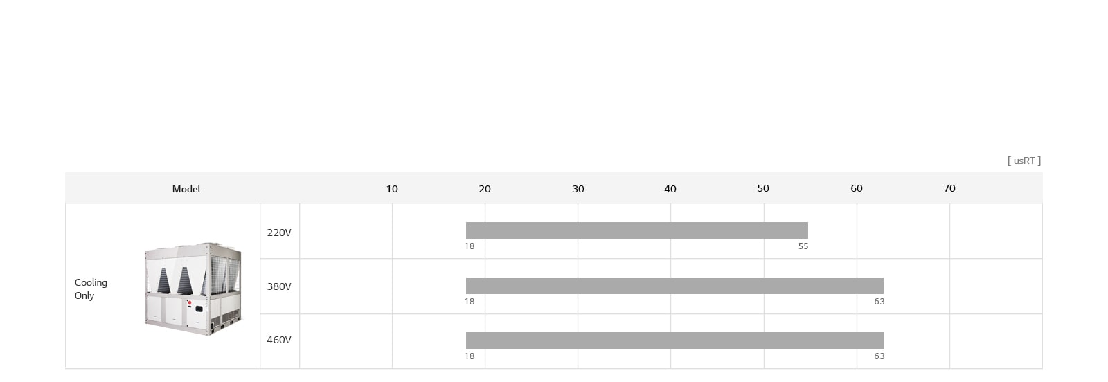 ice-storage-air_08_Air-cooled_Scroll_Chiller_Line_Up_21112017_D_1511235771114