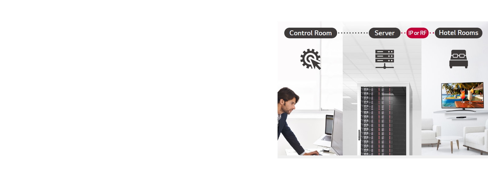 A man is managing some contents and settings of TV which is connected to the set top box in the hotel using Pro:Centric Direct solution through server.