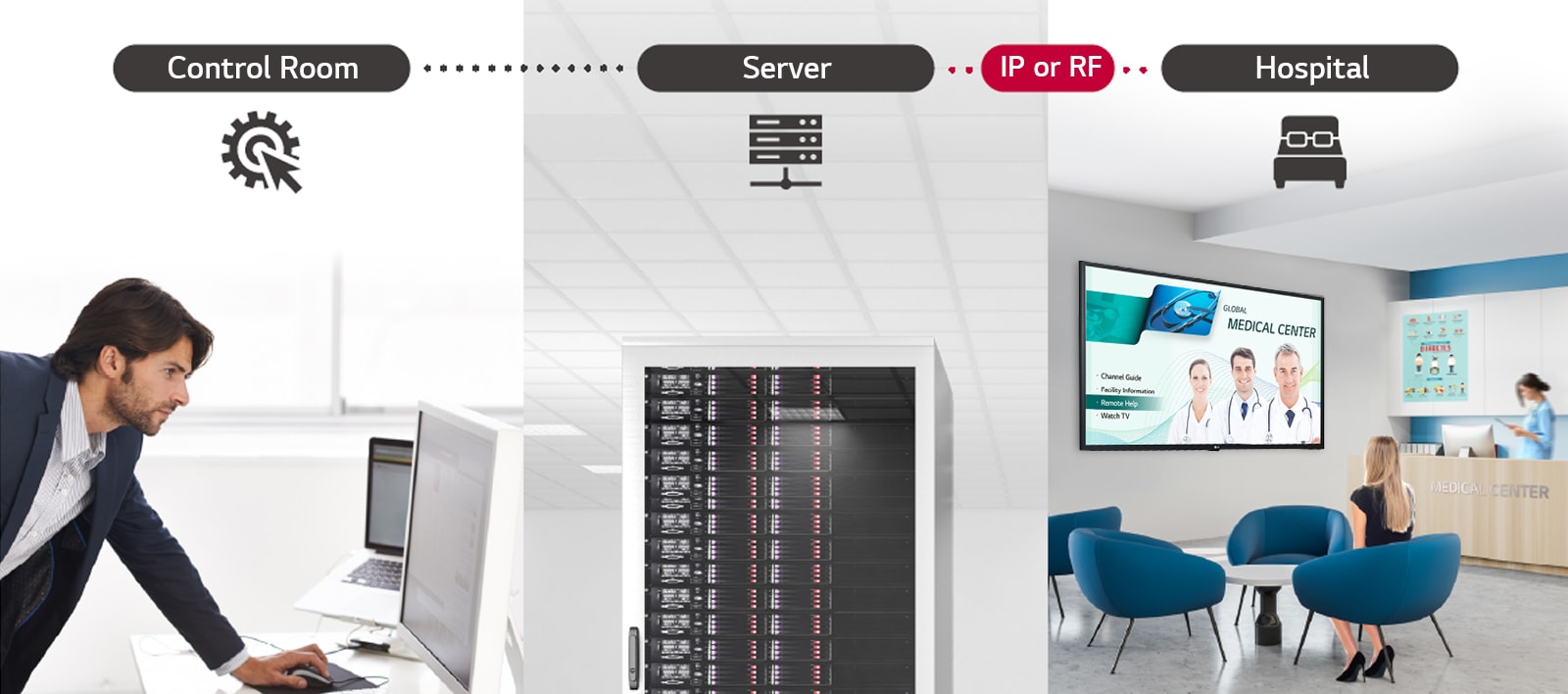 A man is managing some contents and settings of TV in the hospital using Pro:Centric Direct solution through server.