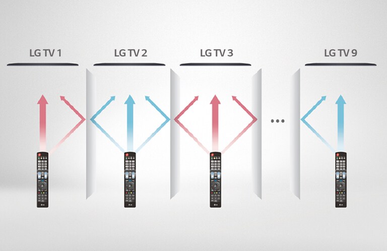 Each remote control only controls a designated TV without tangling each other.