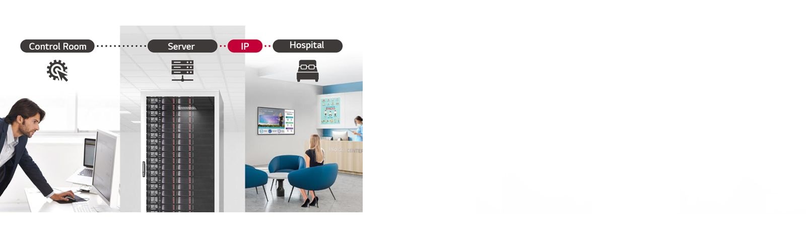 A man is operating some contents and settings of the multiple hospital TVs remotely using Pro:Centric Direct solution