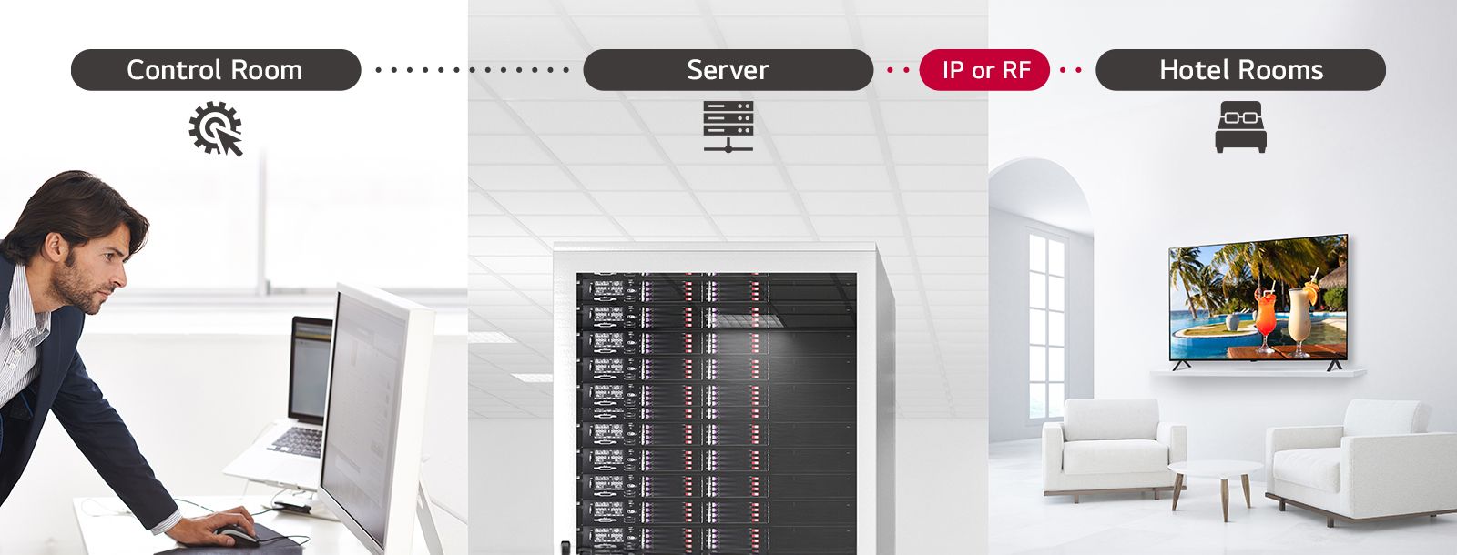 The man is managing the contents and settings of TV in the hotel using Pro:Centric Direct solution through a server.
