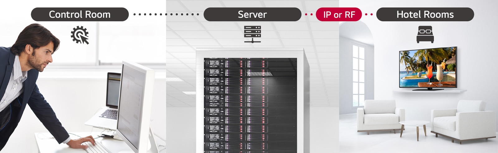 A man is managing some content and TV settings in the hotel using the Pro:Centric Direct solution through a server.