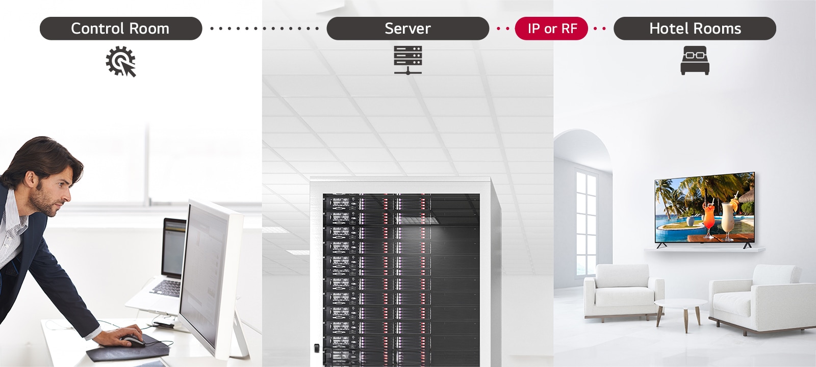 The man is managing the contents and settings of TV in the hotel using Pro:Centric Direct solution through a server.