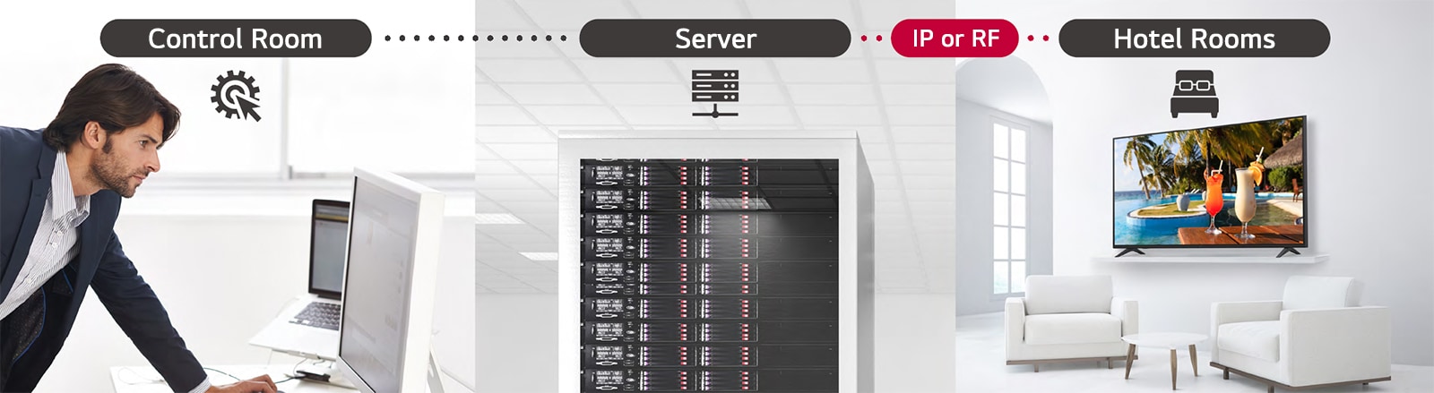 A man is managing some content and TV settings in the hotel using the Pro:Centric Direct solution through a server.