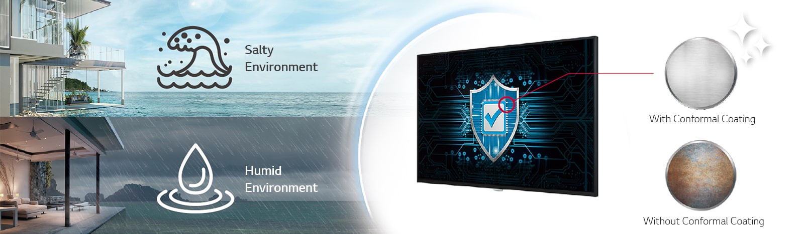 O UH7J-H possui revestimento isolante na placa de alimentação para proteger a parede de vídeo mesmo em ambientes salgados ou úmidos.