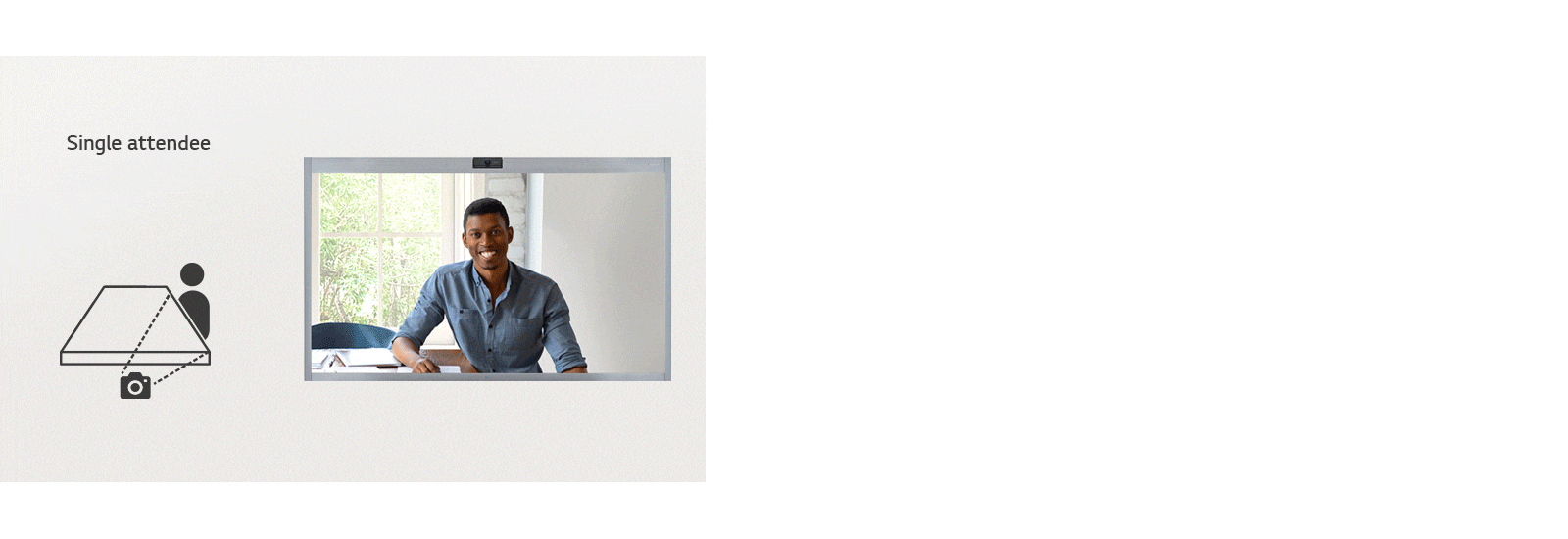 Depending on the position of meeting attendees, the camera can change its focus on their faces optimally.