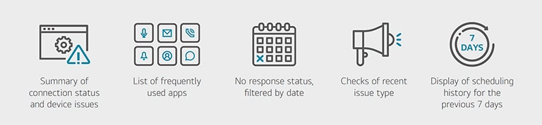 "Summary of connection status and device issues / List of frequently used apps / No response status, filtered by date / Checks of recent issue type / Display of scheduling history for the previous 7 days"