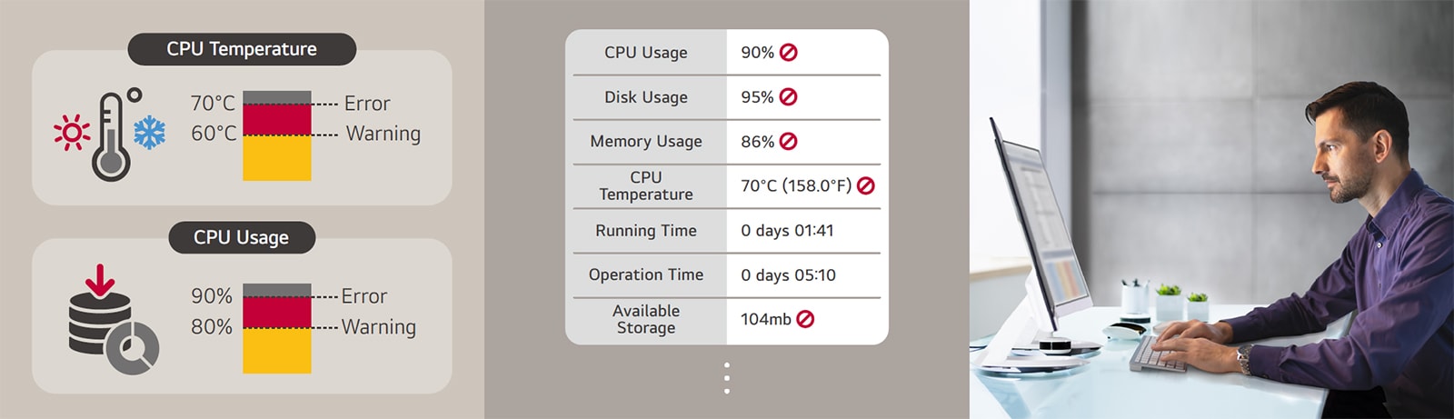 "The user can set a threshold for receiving an warning/error signal for several categories: CPU temperature, CPU usage, etc. The current status of the issue is easily indicated in categories, enabling for quick real-time responses. Issues can be managed remotely with an LG ConnectedCare DMS solution."