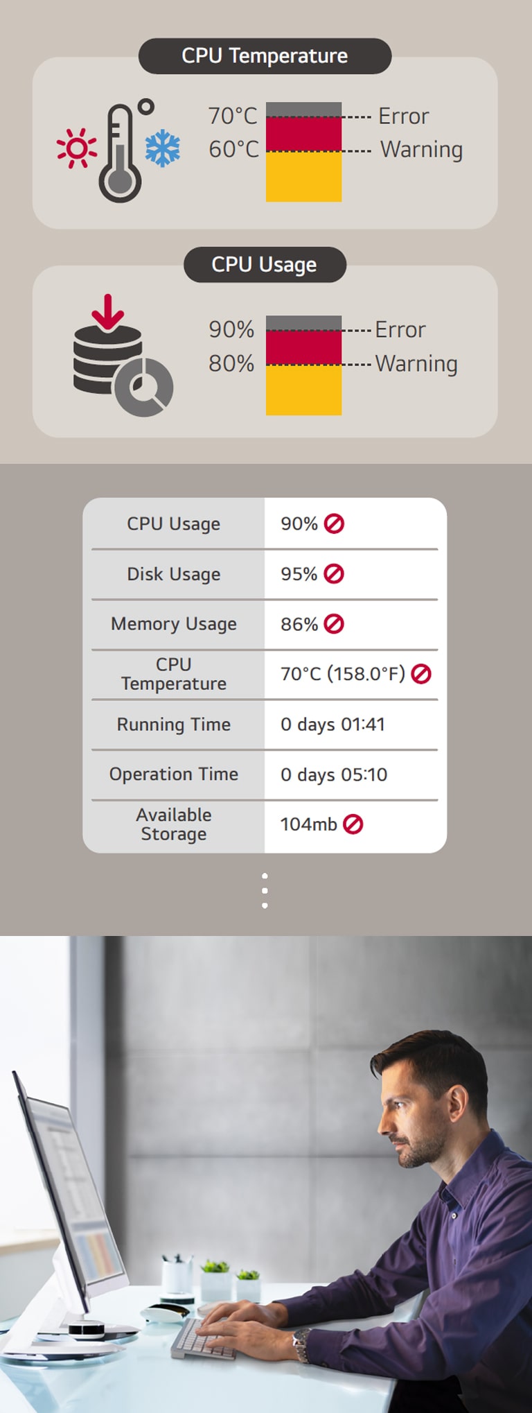 "The user can set a threshold for receiving an warning/error signal for several categories: CPU temperature, CPU usage, etc. The current status of the issue is easily indicated in categories, enabling for quick real-time responses. Issues can be managed remotely with an LG ConnectedCare DMS solution."