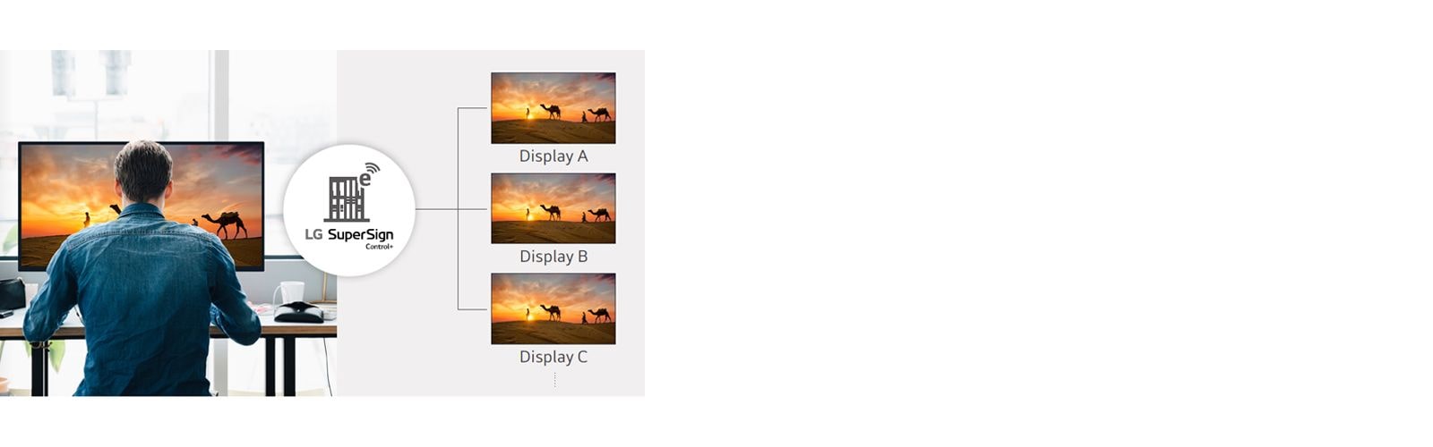 A man is managing several displays at once in his office using an LG SuperSign Control+ solution.